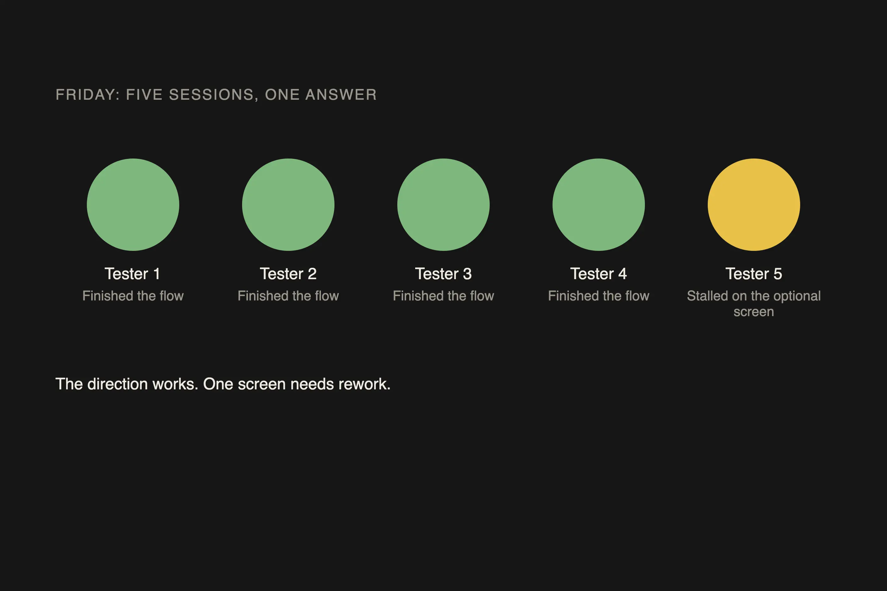 Five circles for five testers, four green for finished the flow and one amber for stalled on the optional screen