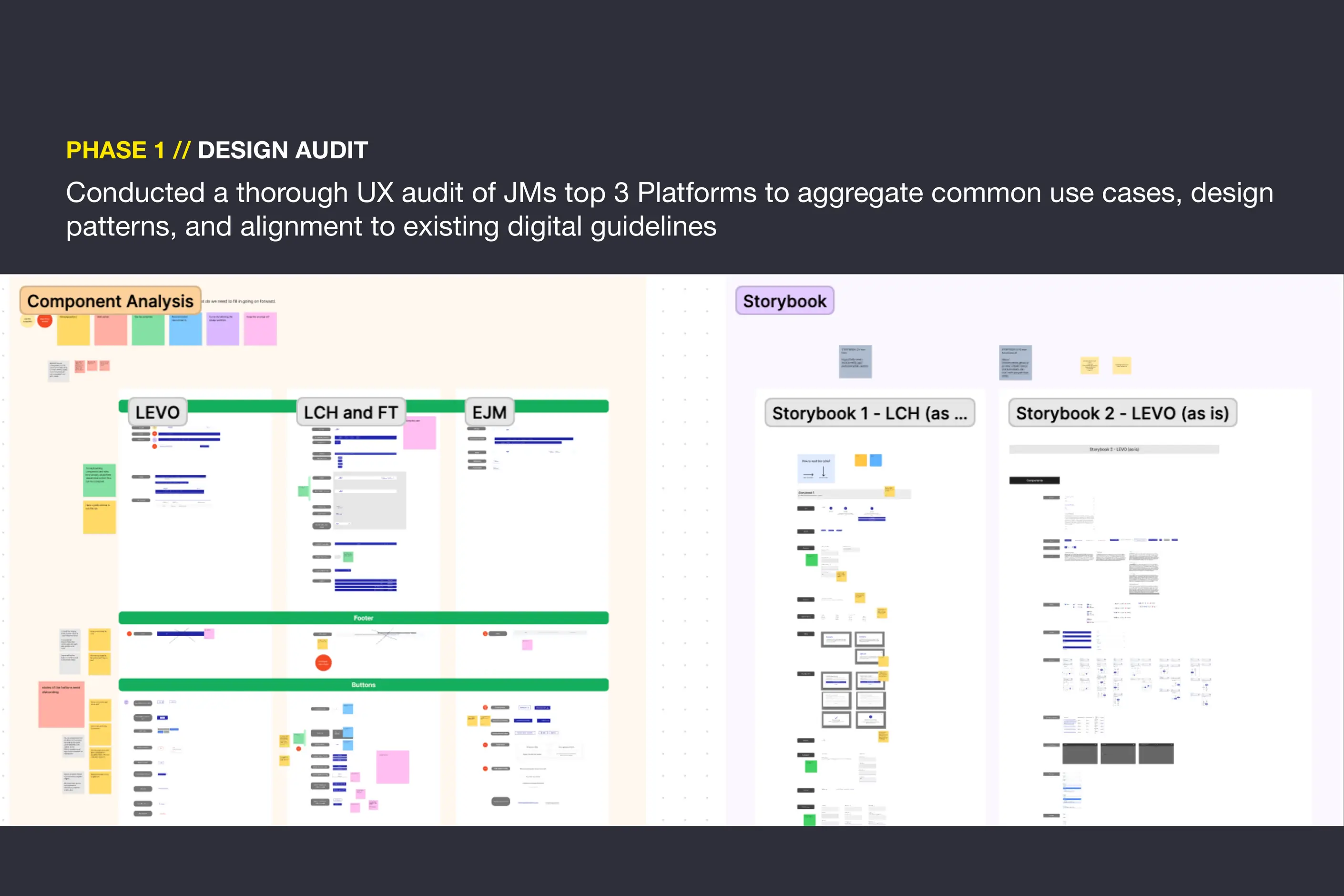 A design audit board comparing component inventories and Storybook libraries across three platforms