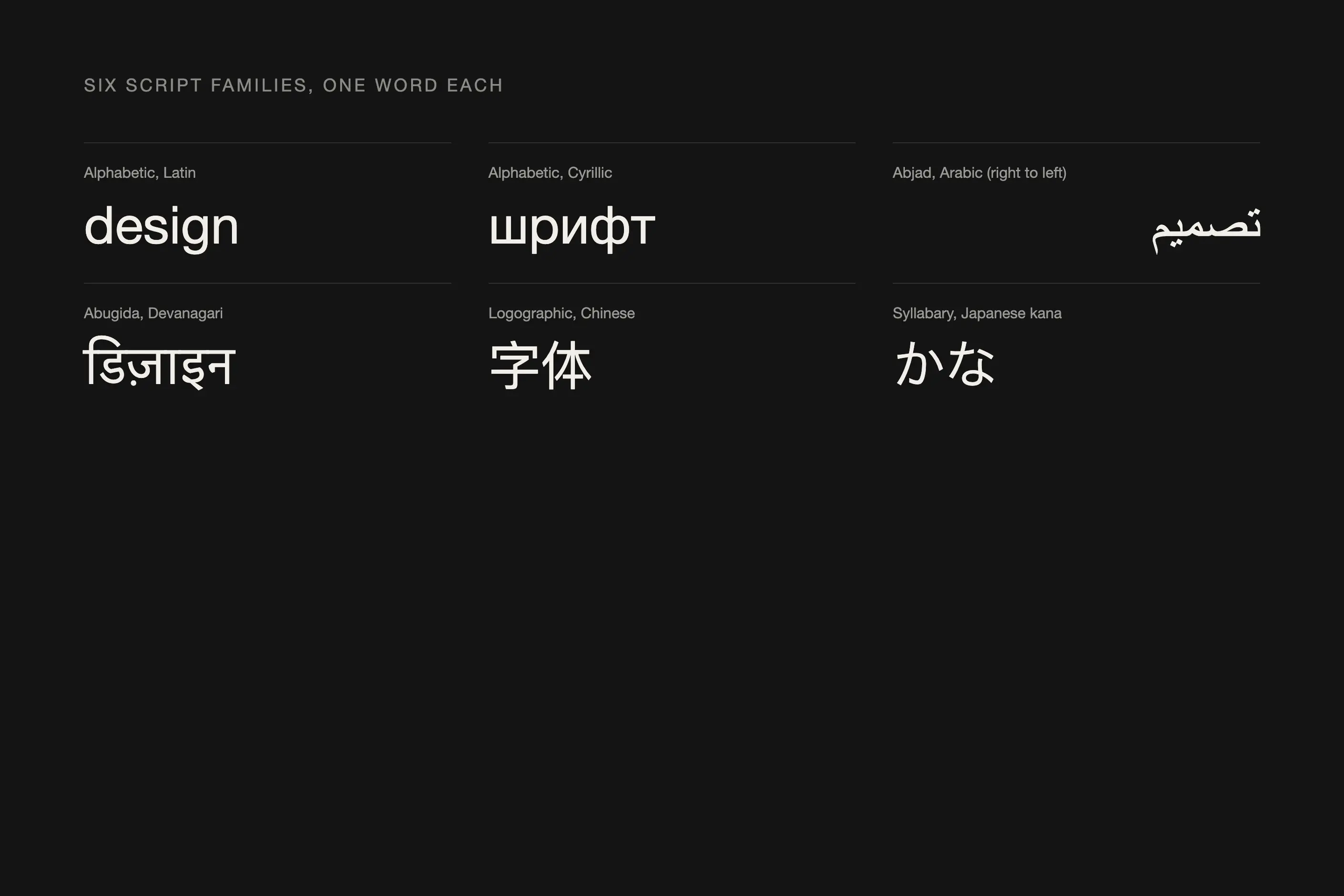 Six sample words set in Latin, Cyrillic, Arabic, Devanagari, Chinese and Japanese kana on a dark ground