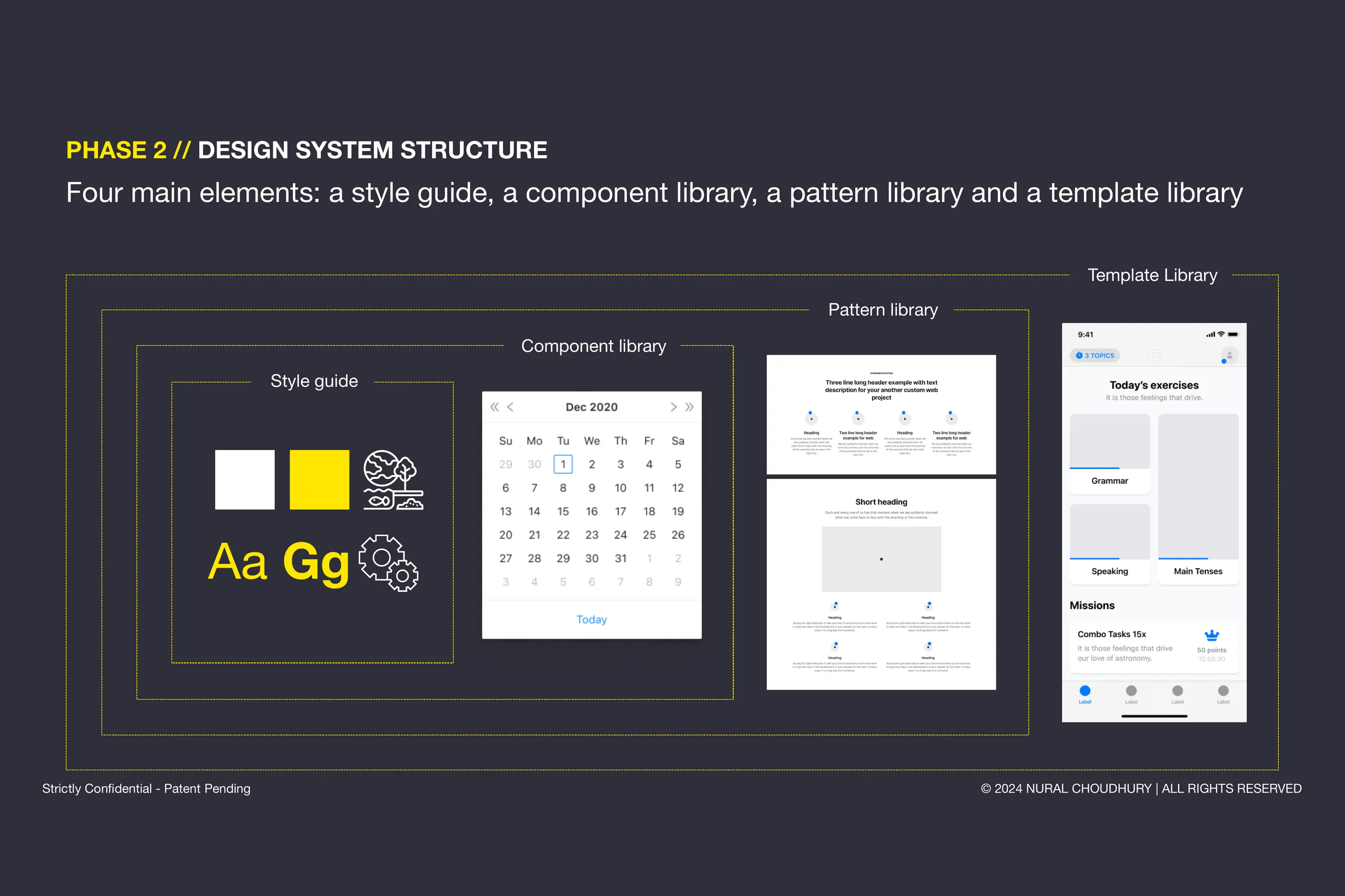 A diagram of four nested libraries: a style guide, a component library, a pattern library and a template library