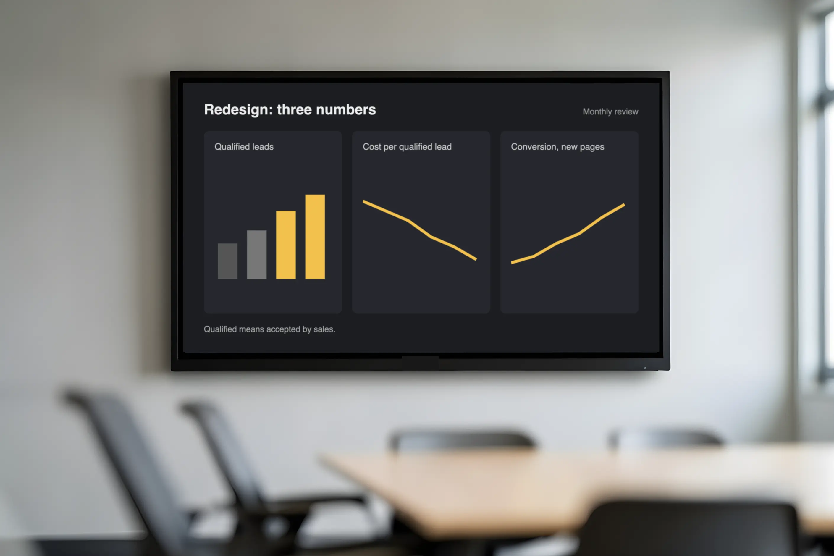 A wall screen in a meeting room shows a dashboard of just three charts for a redesign review