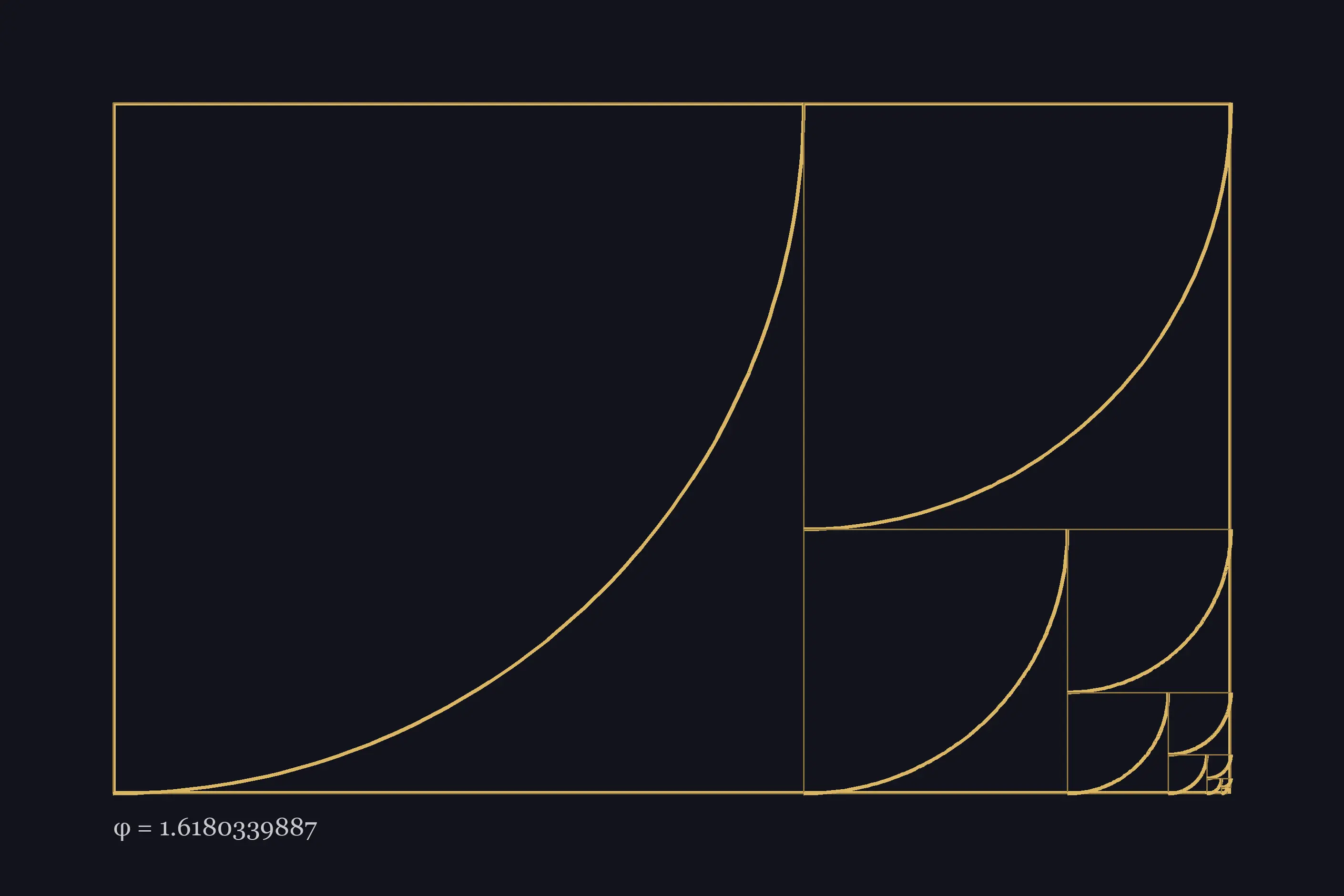 A golden rectangle divided into shrinking squares tracing an exact logarithmic spiral
