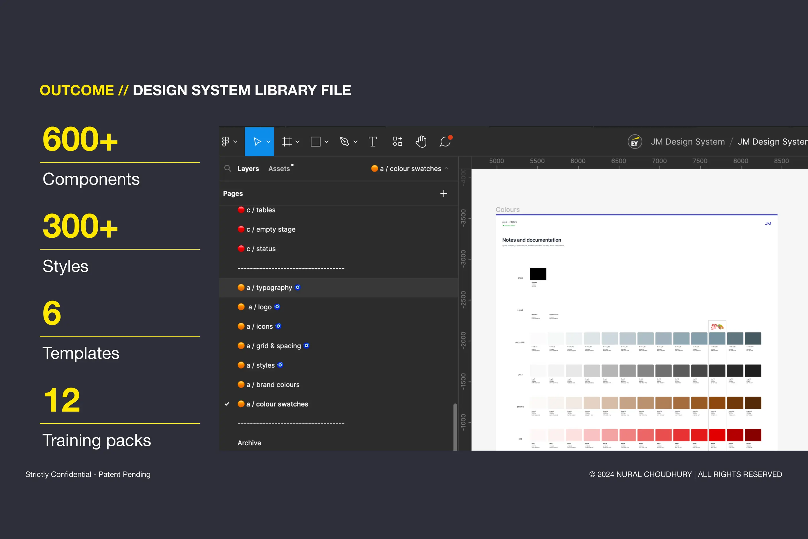 A design system library file with headline counts of 600 components, 300 styles, 6 templates and 12 training packs beside the Figma page list