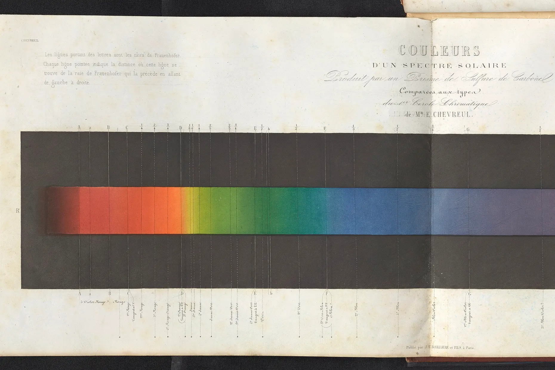 A printed plate of the solar spectrum running red to violet on black, measured lines marked above it