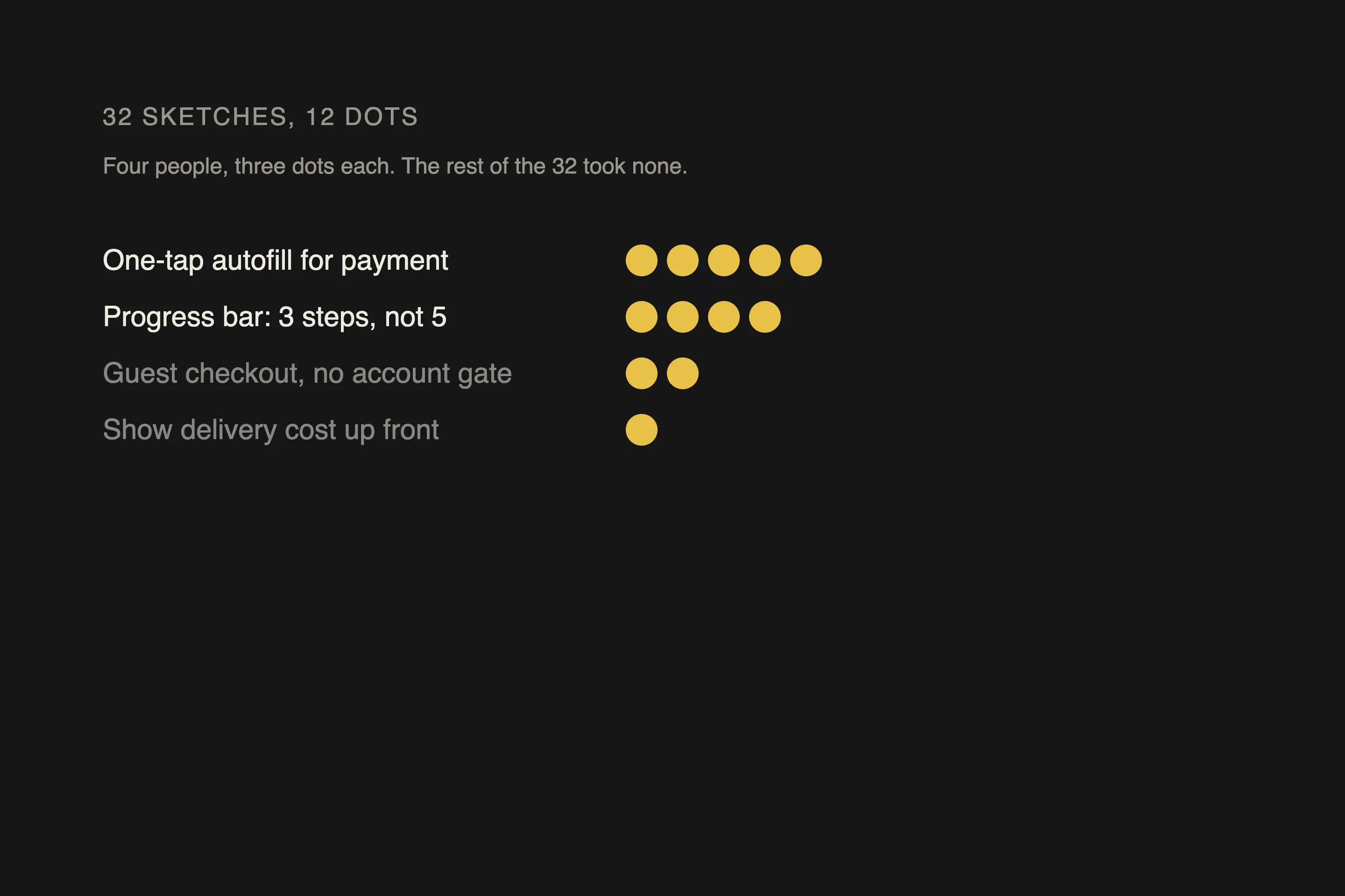 Dot votes against checkout ideas: autofill and the progress bar lead, two other ideas trail, the rest take none