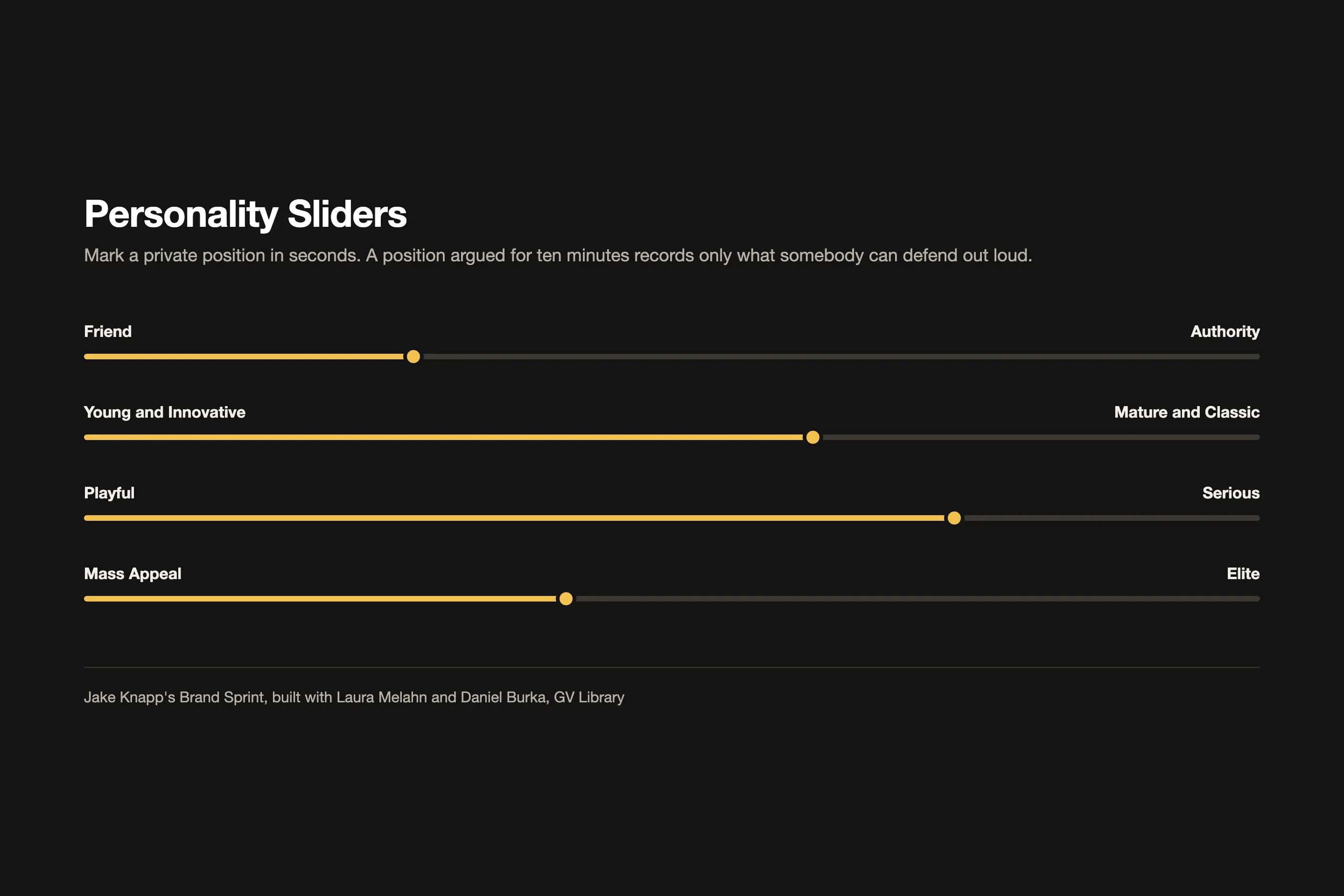 Four labelled slider scales for personality traits marked with private position dots
