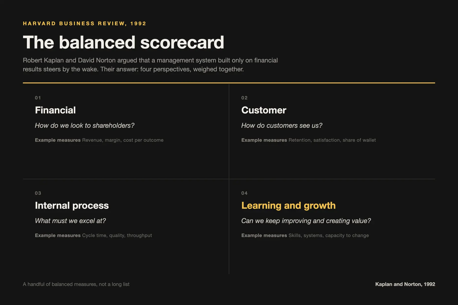 Four-quadrant diagram naming Kaplan and Norton's 1992 balanced scorecard perspectives and questions