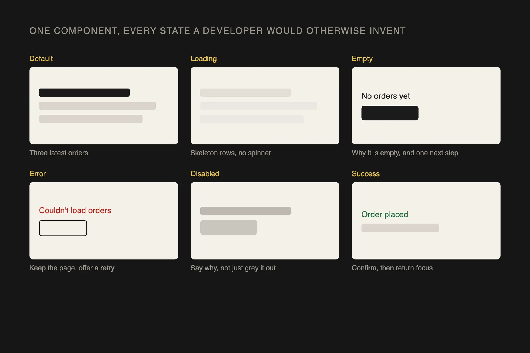 Six versions of one list component: default, loading, empty, error, disabled and success, each with a one-line note