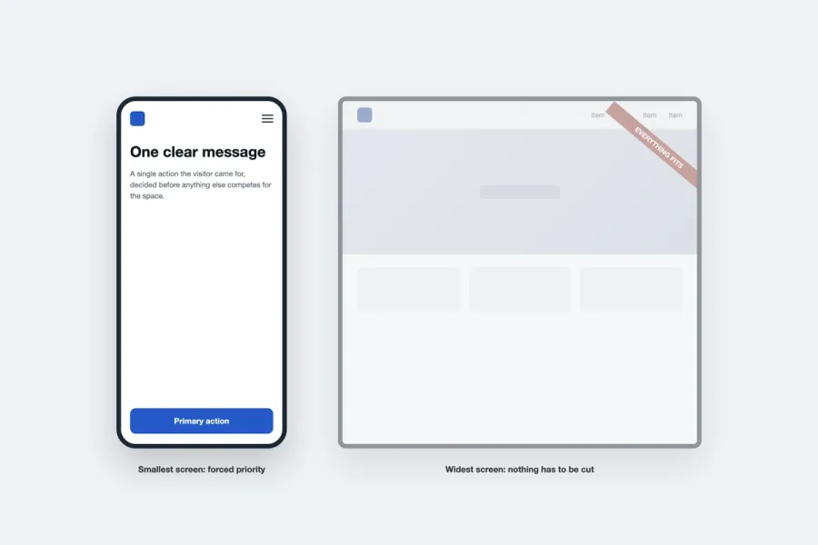 Phone layout with one headline and action beside a greyed out crowded desktop layout
