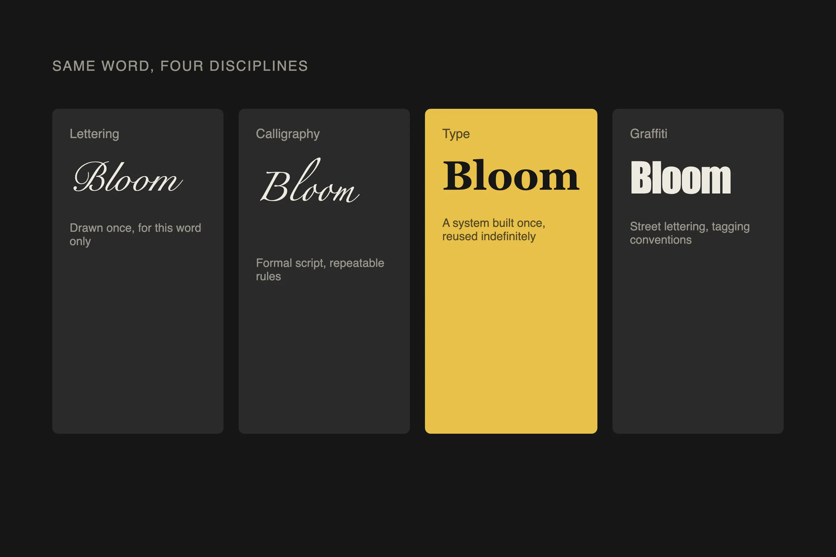 The word Bloom set four ways: lettering, calligraphy, type and graffiti style