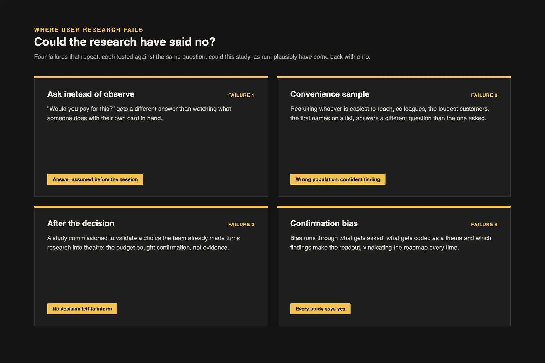 Four dark cards naming ask instead of observe, convenience sample, after the decision and confirmation bias